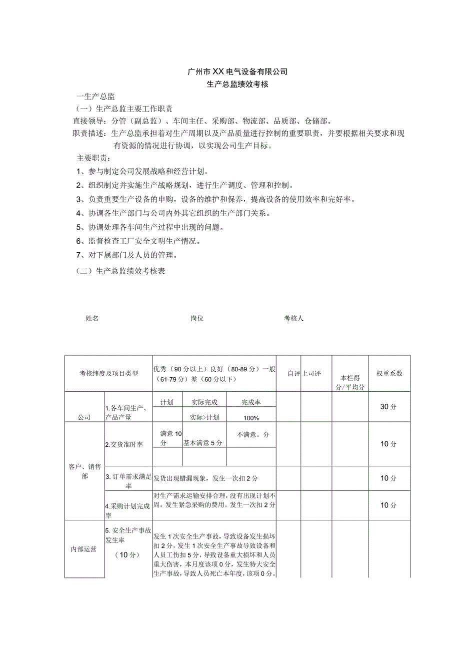 生产总监绩效考核表.docx_第1页