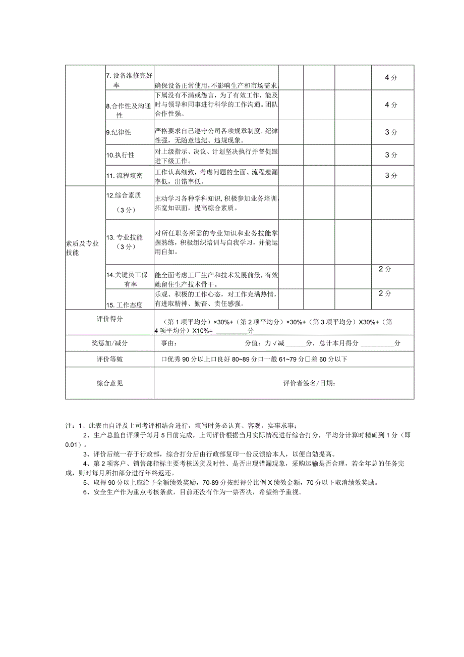 生产总监绩效考核表.docx_第3页