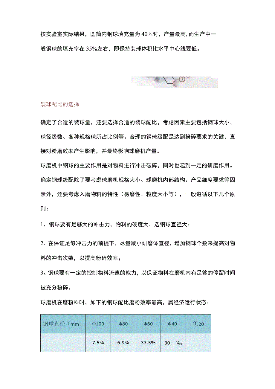 球磨机装球量、装球配比如何选择？怎么判断装球比例是否合理？.docx_第2页