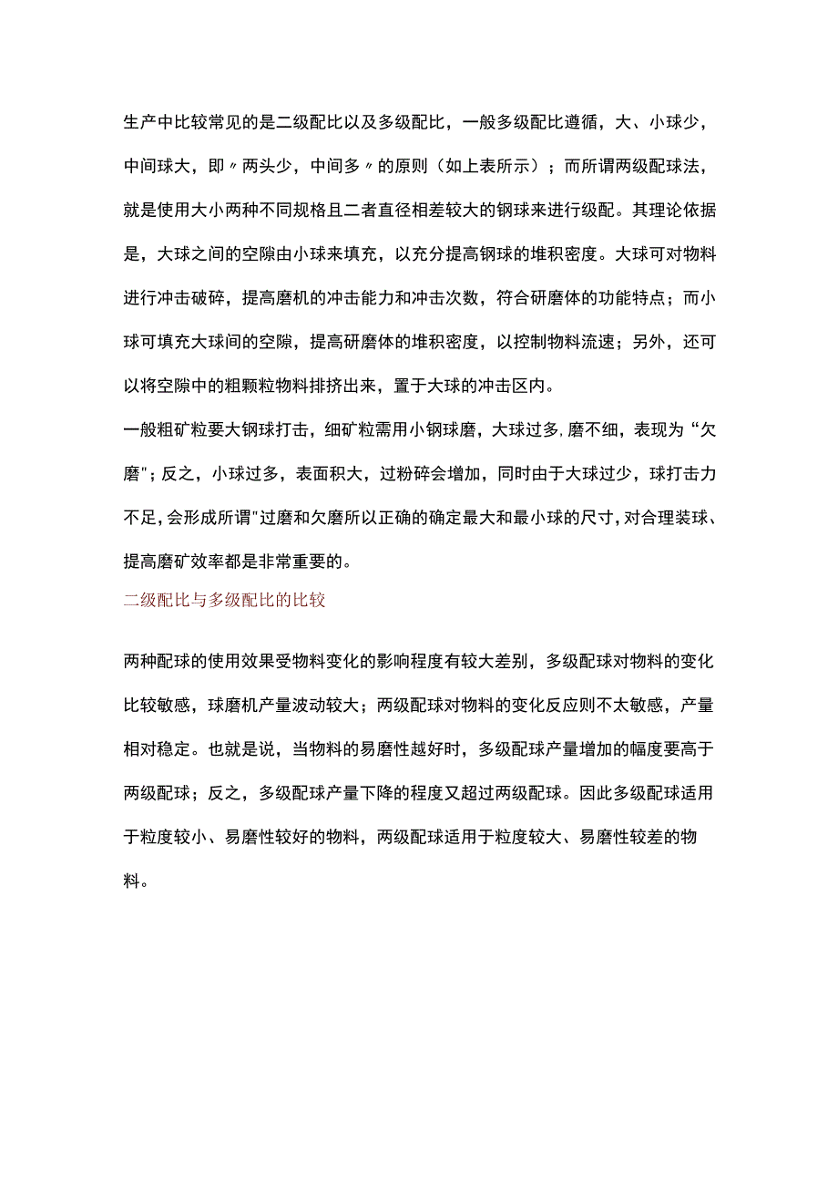 球磨机装球量、装球配比如何选择？怎么判断装球比例是否合理？.docx_第3页