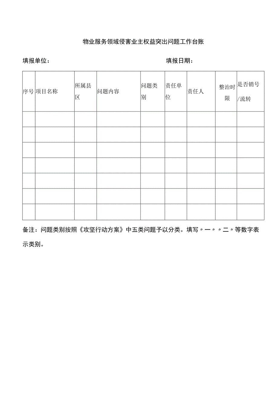 物业服务领域侵害业主权益突出问题工作台账.docx_第1页