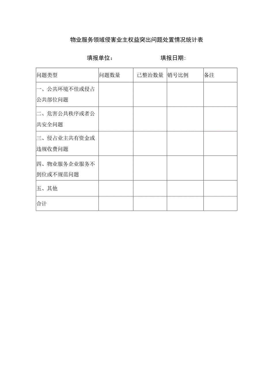 物业服务领域侵害业主权益突出问题工作台账.docx_第2页