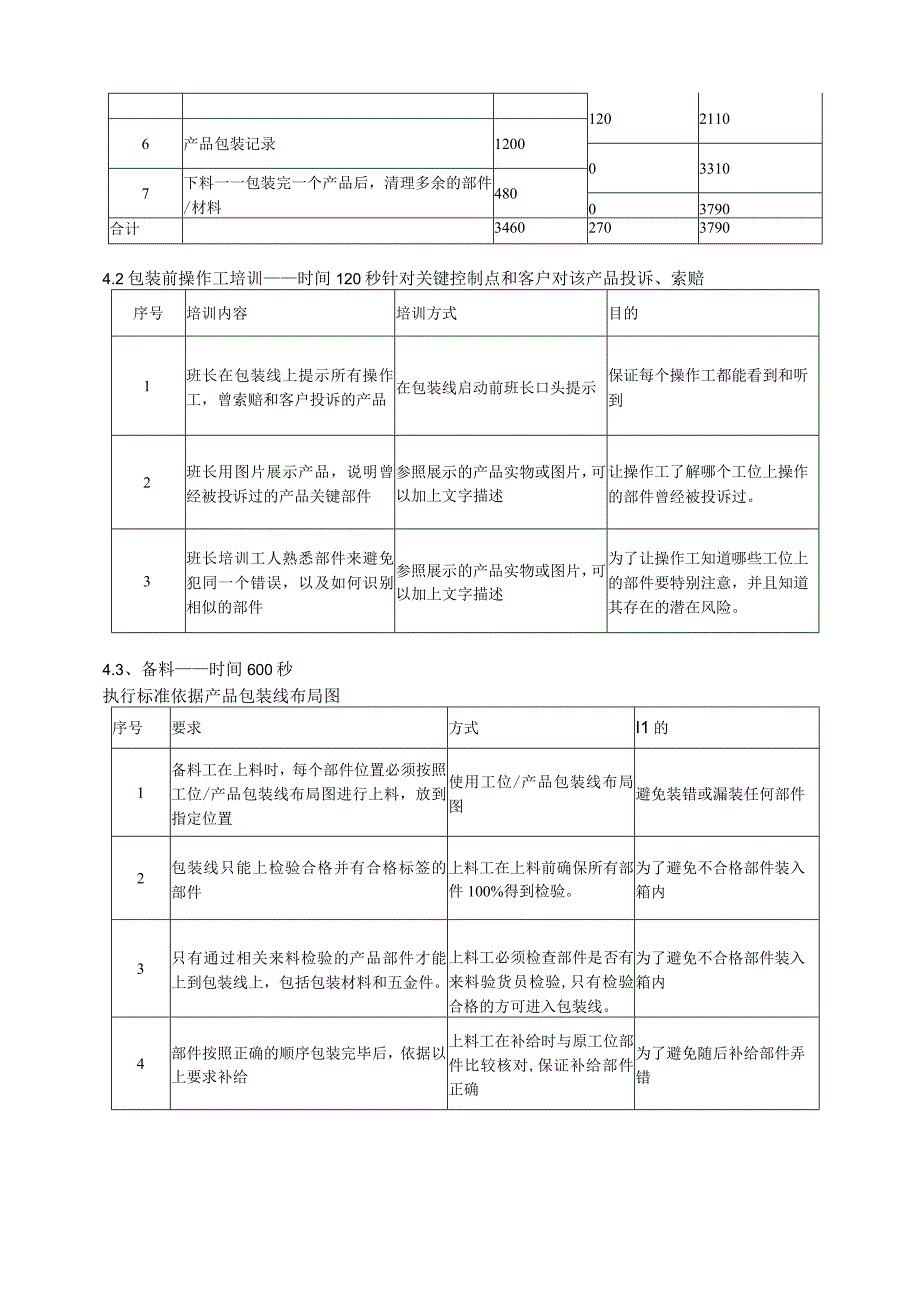 特殊过程控制-包装线.docx_第3页