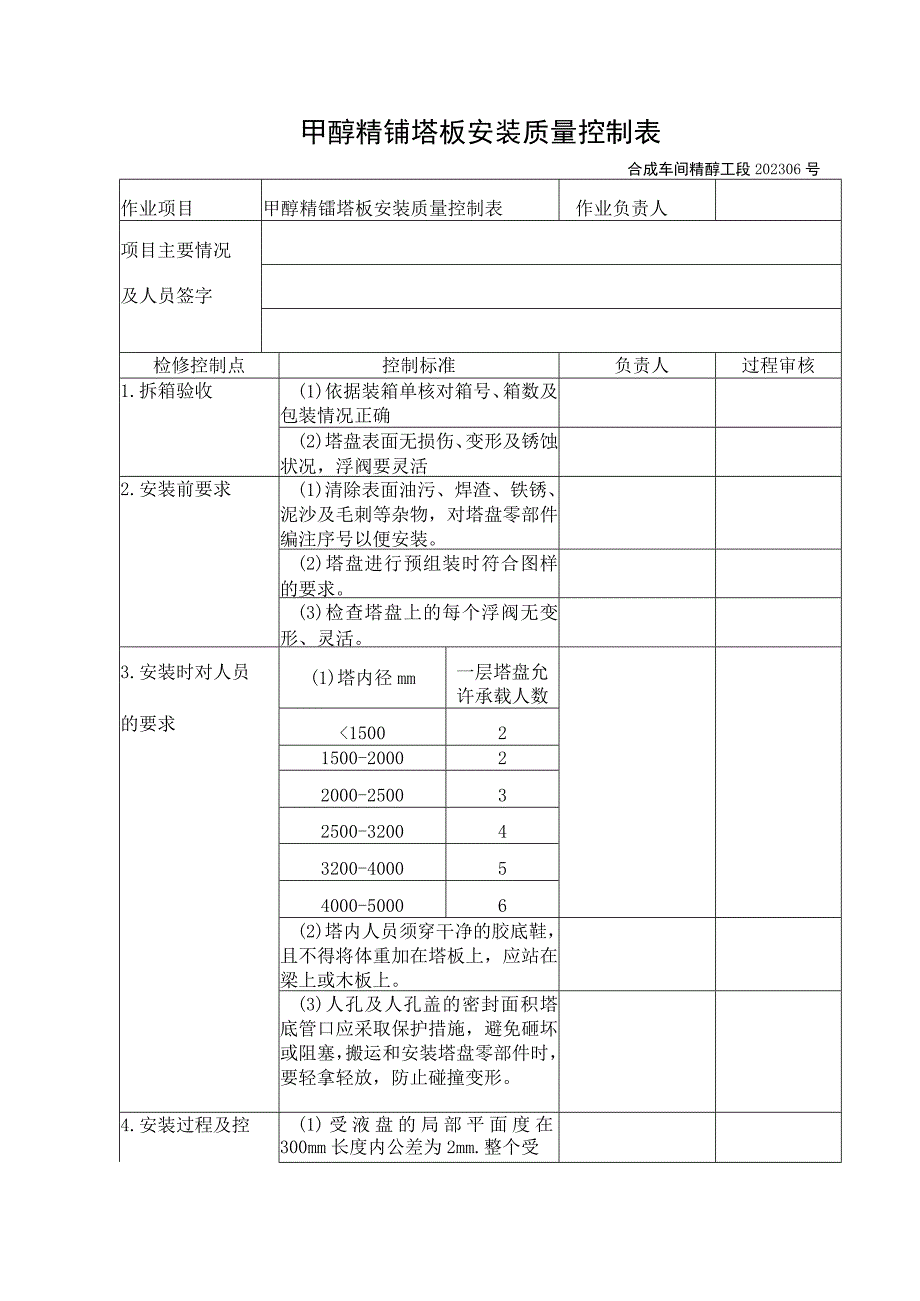 甲醇精镏塔板安装质量控制表.docx_第1页