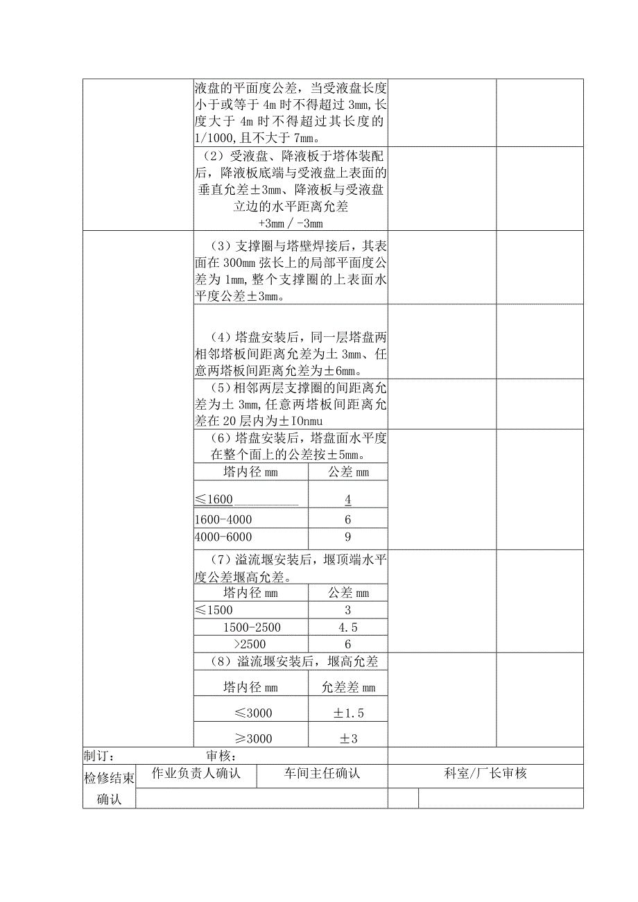 甲醇精镏塔板安装质量控制表.docx_第2页