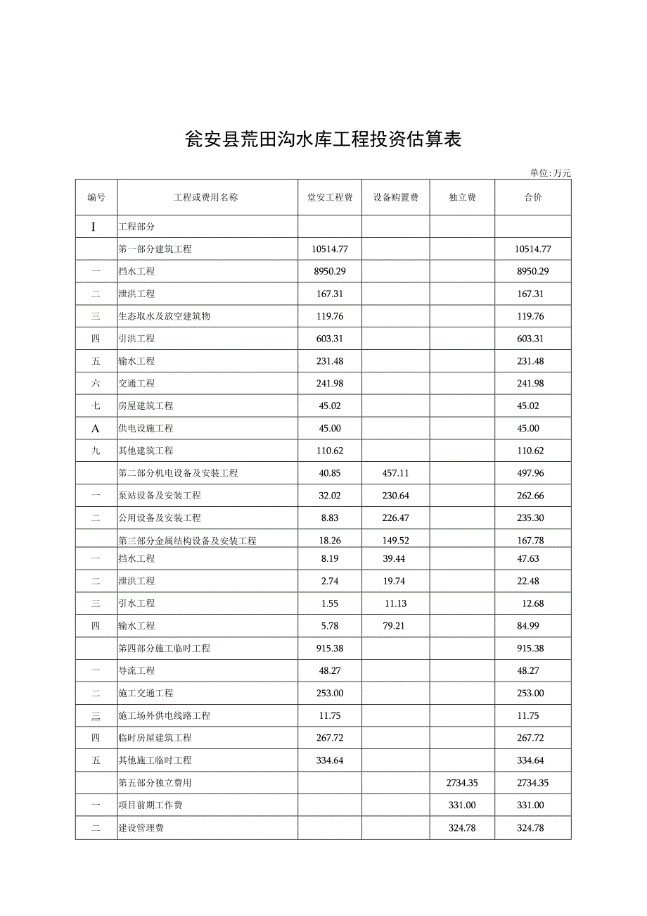 瓮安县荒田沟水库工程投资估算表.docx_第1页