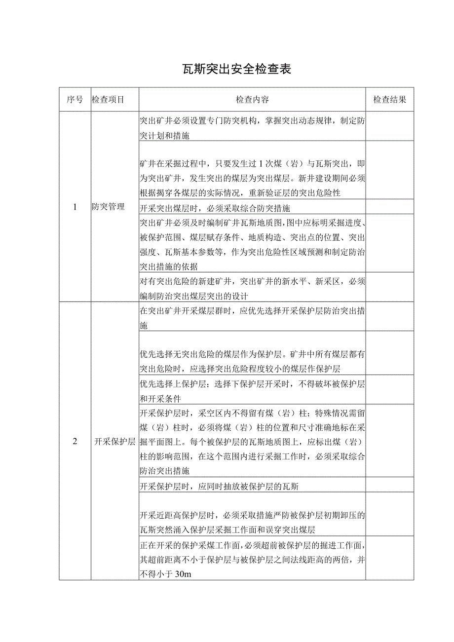 瓦斯突出安全检查表.docx_第1页