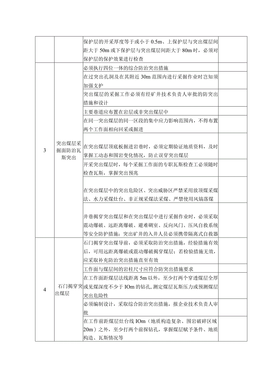 瓦斯突出安全检查表.docx_第2页