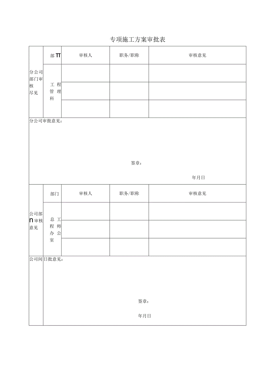 瓦斯突出安全检查表.docx_第3页