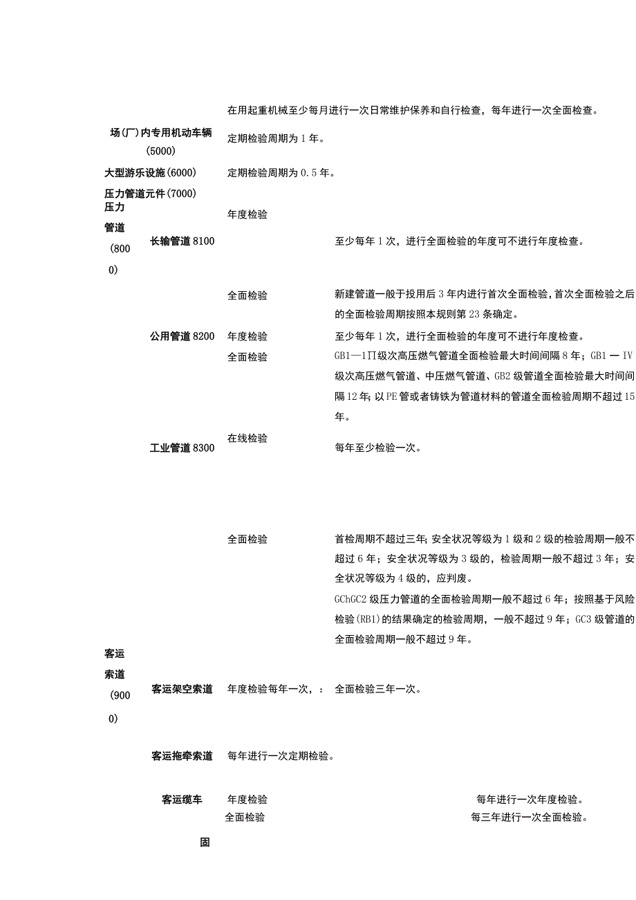 特种设备检验周期、违法行为及处罚依据汇总.docx_第3页