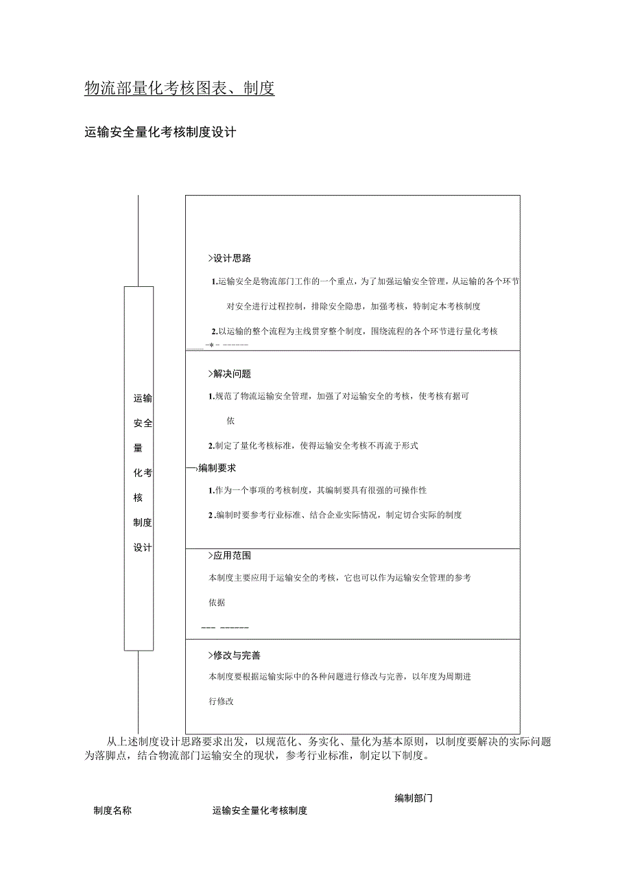 物流绩效考核全案.docx_第1页