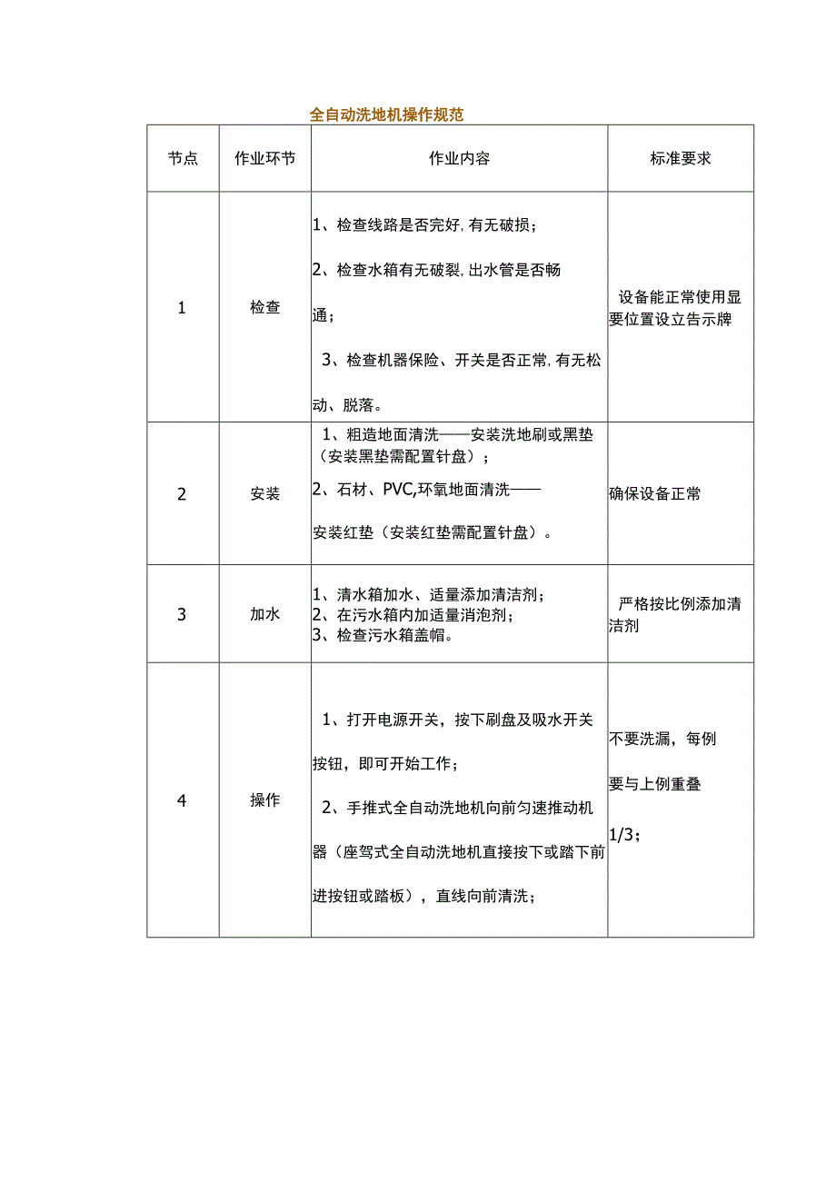 物业管理--全自动洗地机操作规范.docx_第1页