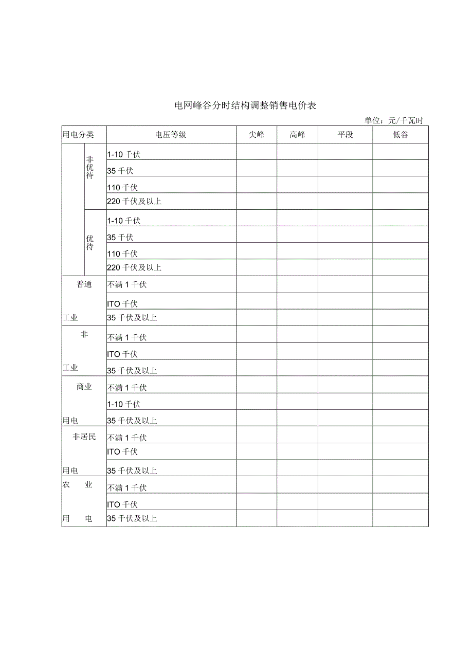 电网峰谷分时结构调整销售电价表.docx_第1页