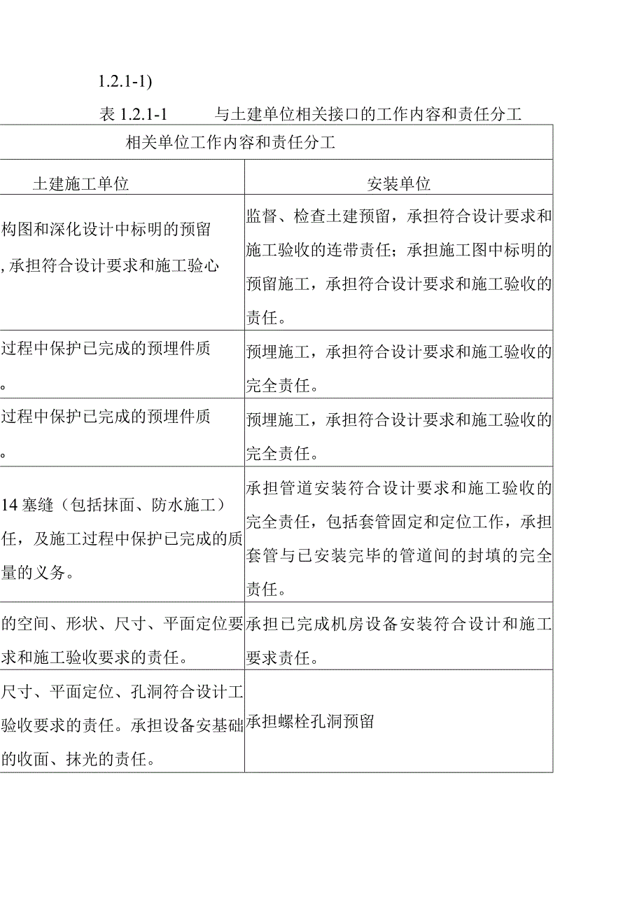 生活垃圾收集系统设备及管道安装工程与其他专业单位的交叉施工与协调管理的保证措施与承诺.docx_第2页