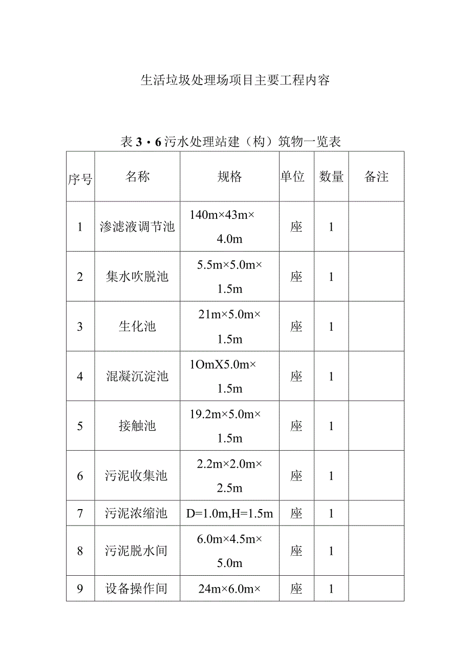 生活垃圾处理场项目主要工程内容.docx_第1页