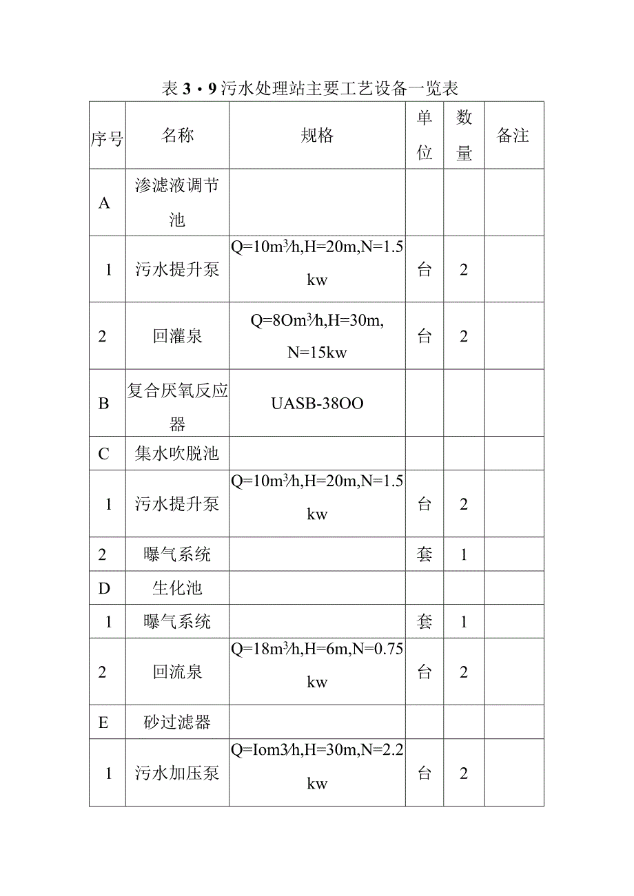 生活垃圾处理场项目主要工程内容.docx_第3页