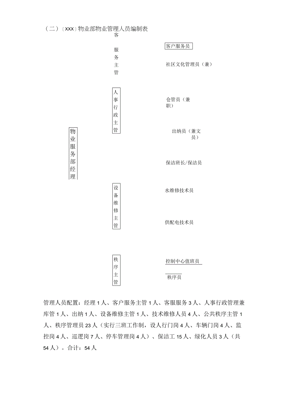 物业服务部管理组织架构.docx_第2页