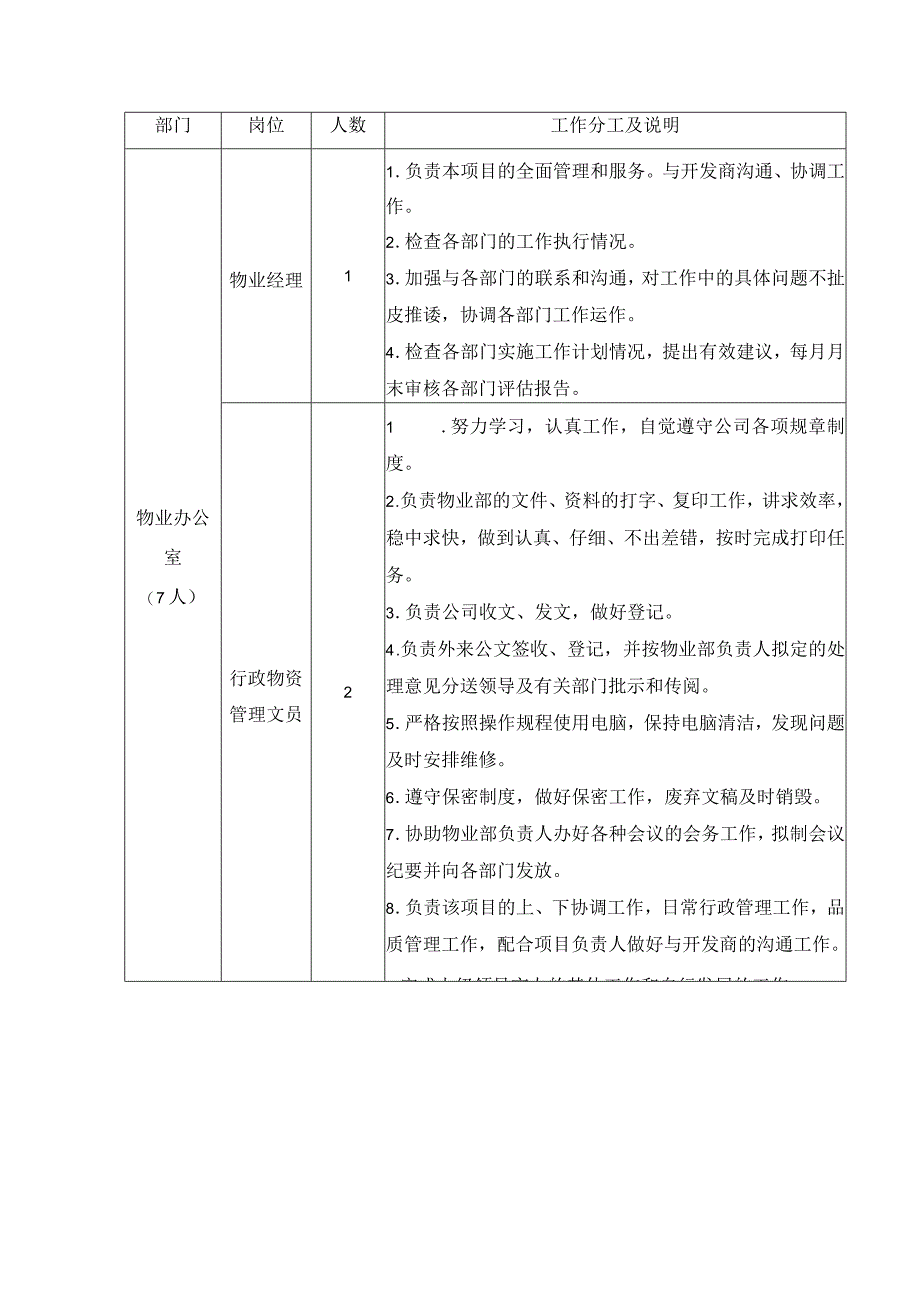 物业服务部管理组织架构.docx_第3页