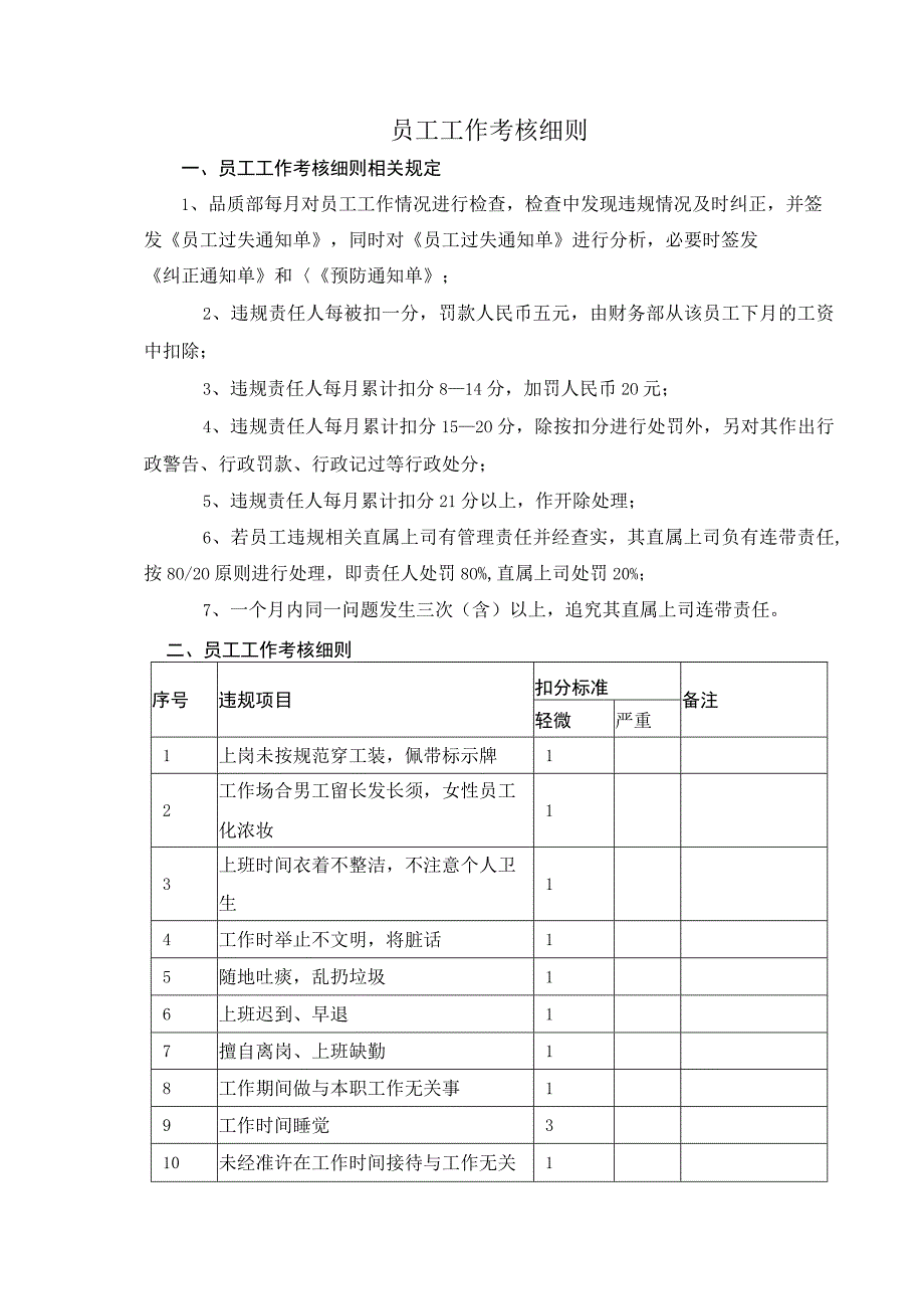 物业管理公司员工工作考核细则.docx_第1页