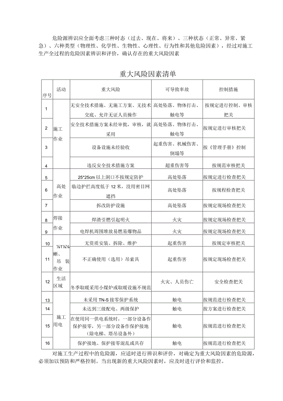 生产安全事故应急救援预案.docx_第3页