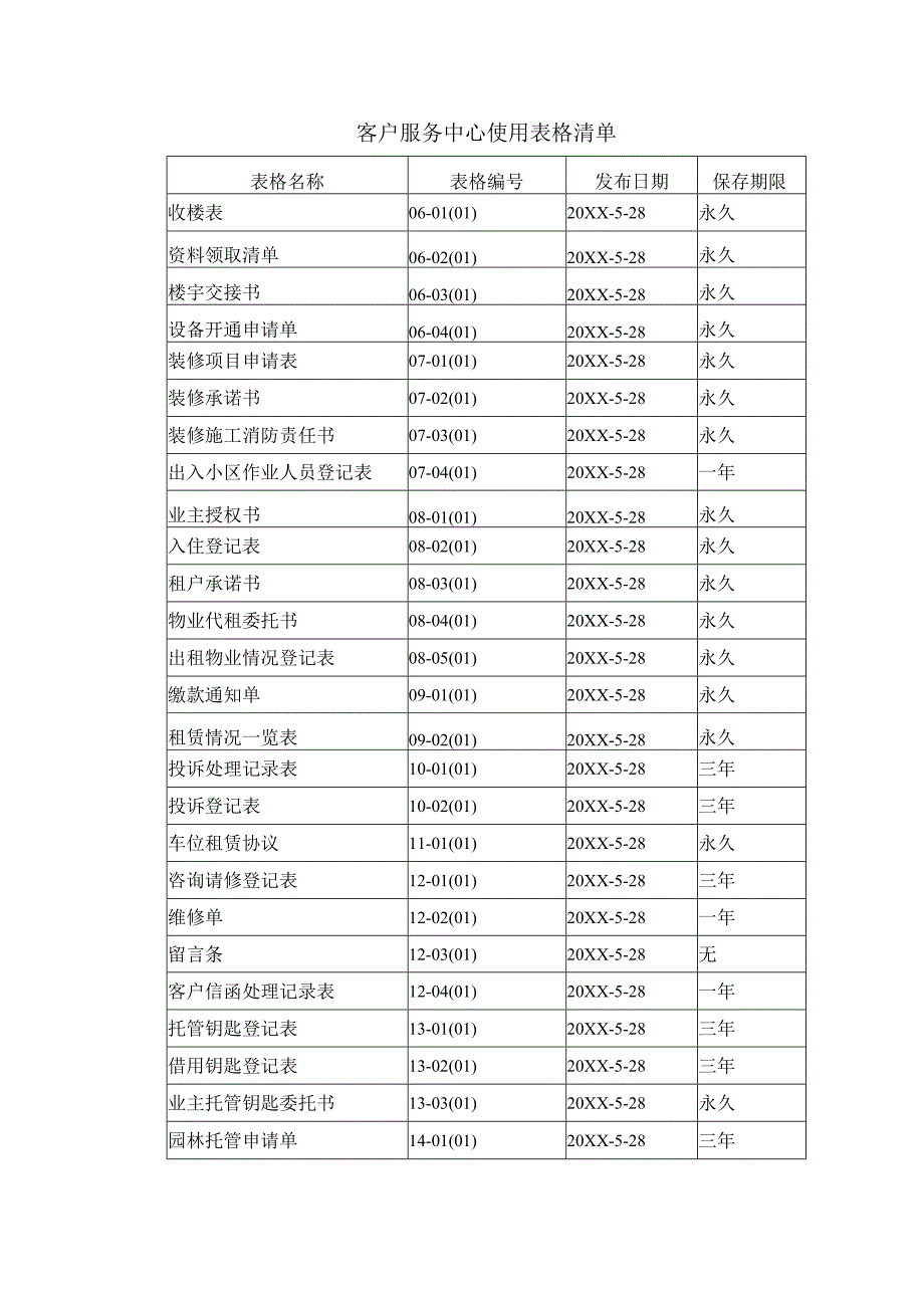 物业管理公司客户服务中心使用表格清单.docx_第1页