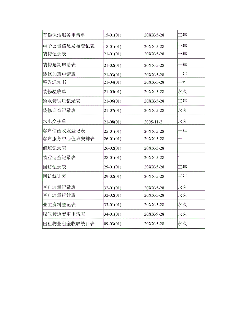 物业管理公司客户服务中心使用表格清单.docx_第2页