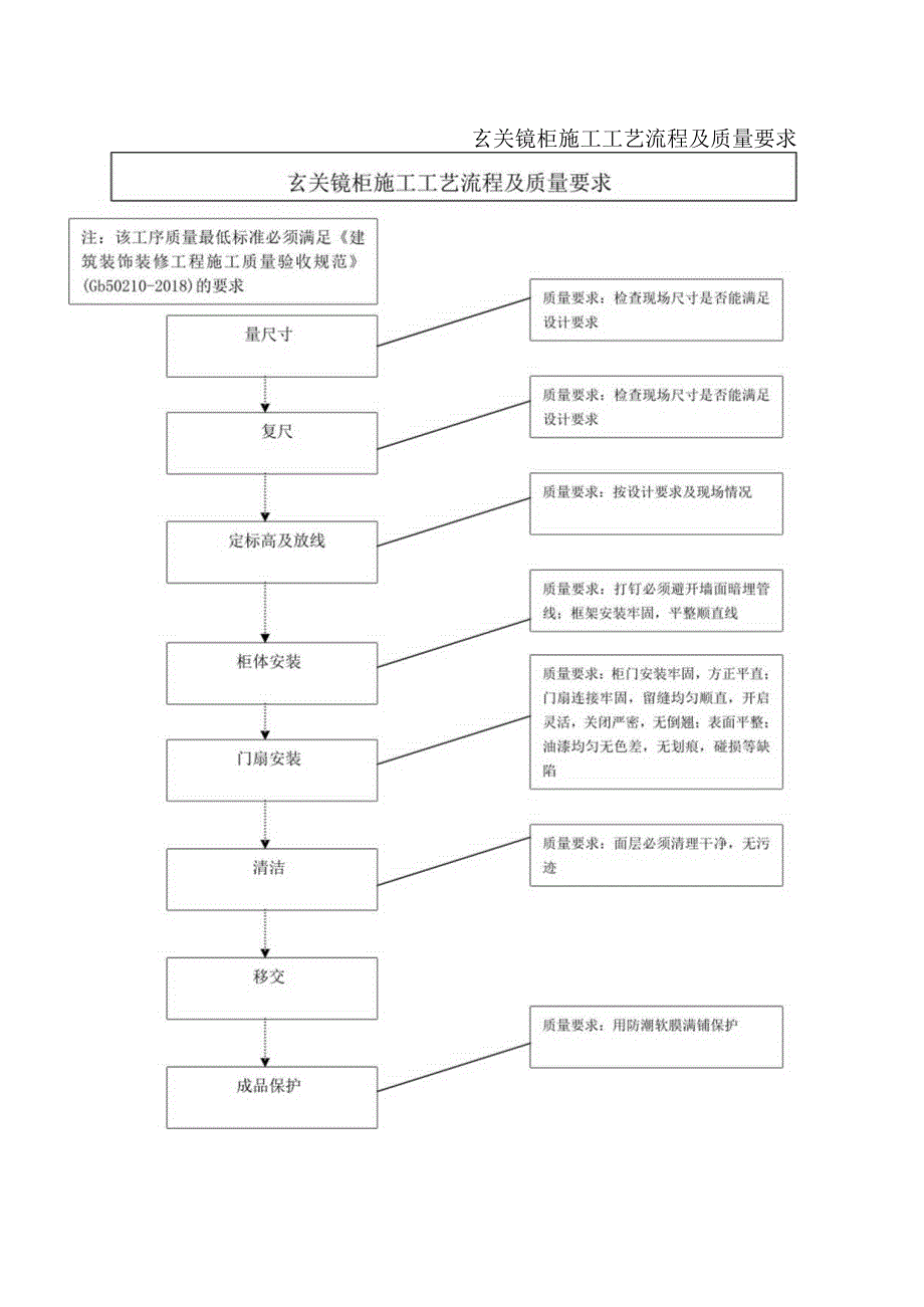 玄关镜柜施工工艺流程及质量要求.docx_第1页