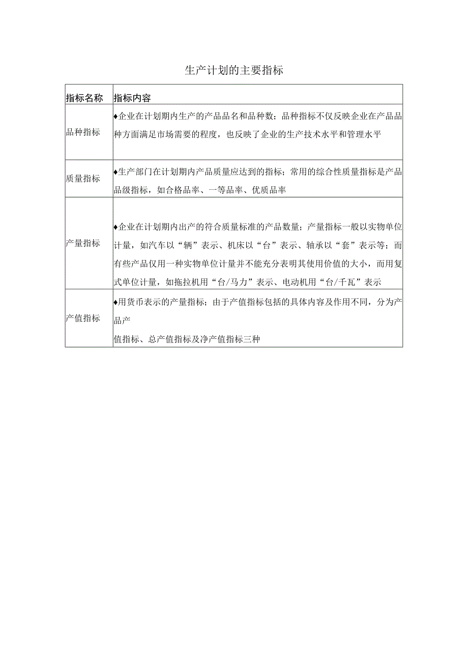 生产计划的主要指标.docx_第1页