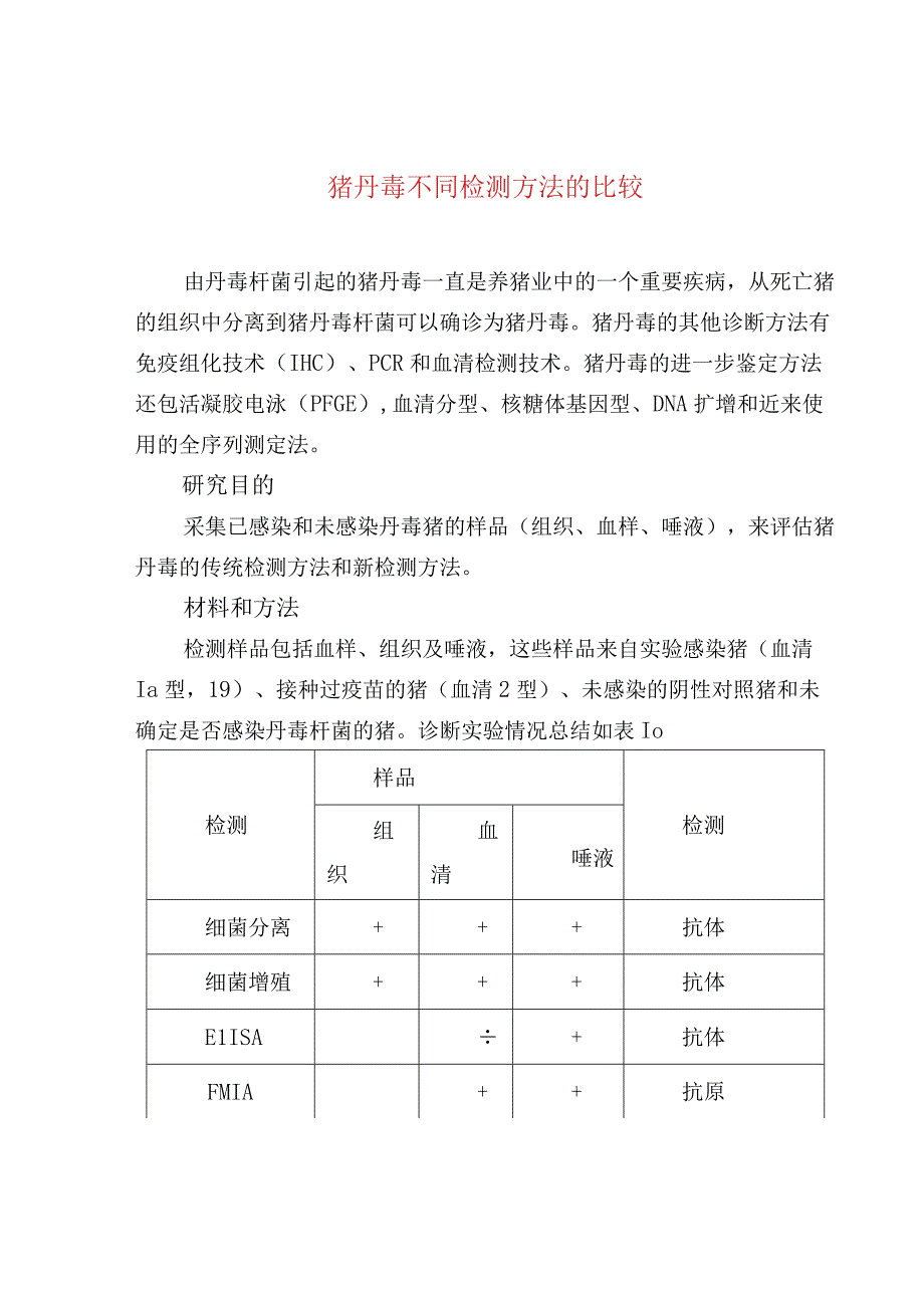 猪丹毒不同检测方法的比较.docx_第1页