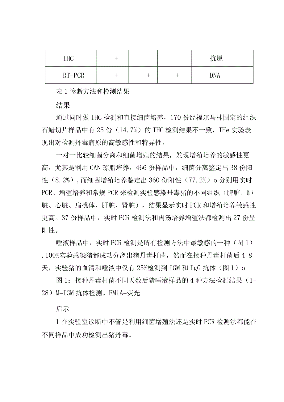 猪丹毒不同检测方法的比较.docx_第2页