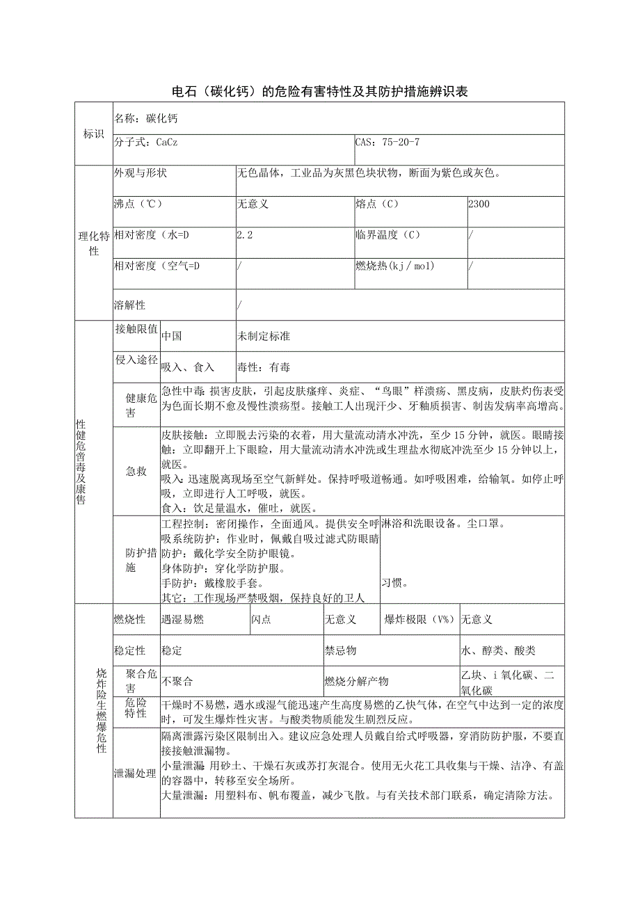 电石（碳化钙）的危险有害特性及其防护措施辨识表.docx_第1页