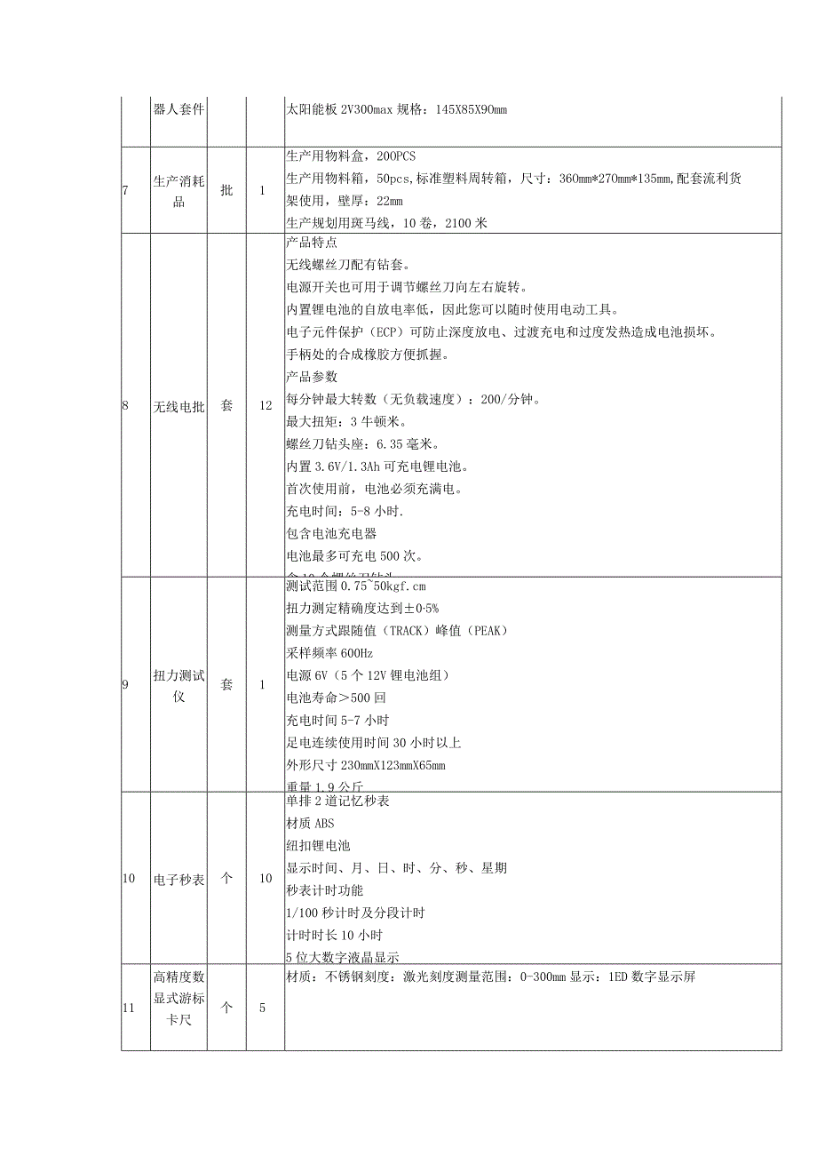 生产管理综合实训中心项目标底.docx_第2页