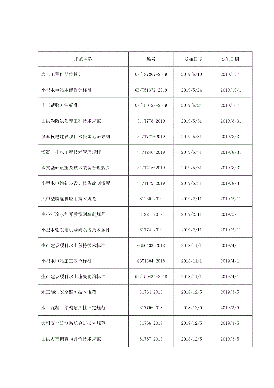 现行最新水利规范目录大全.docx_第3页