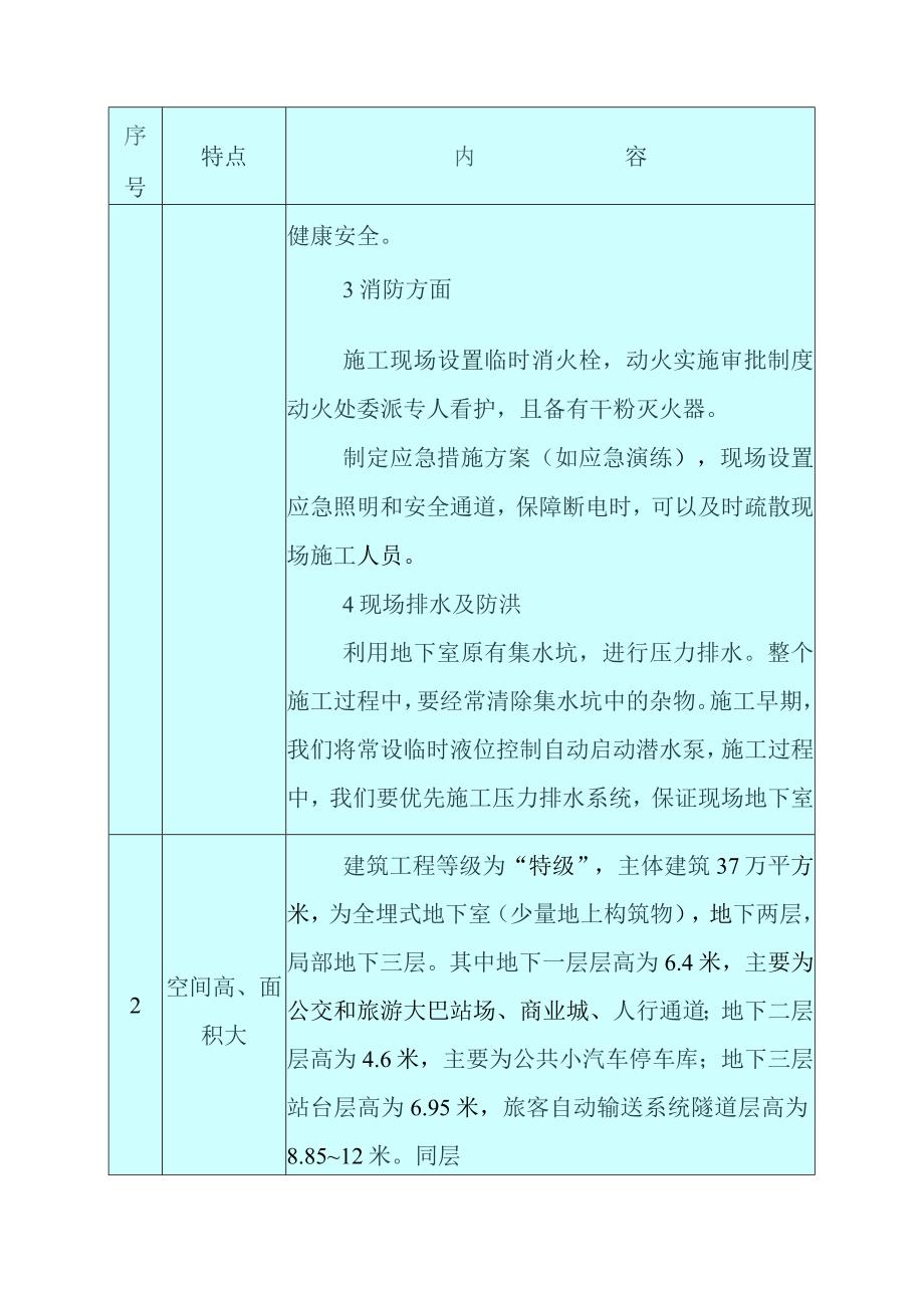 生活垃圾收集系统设备及管道安装工程交叉施工与协调组织管理方案.docx_第2页