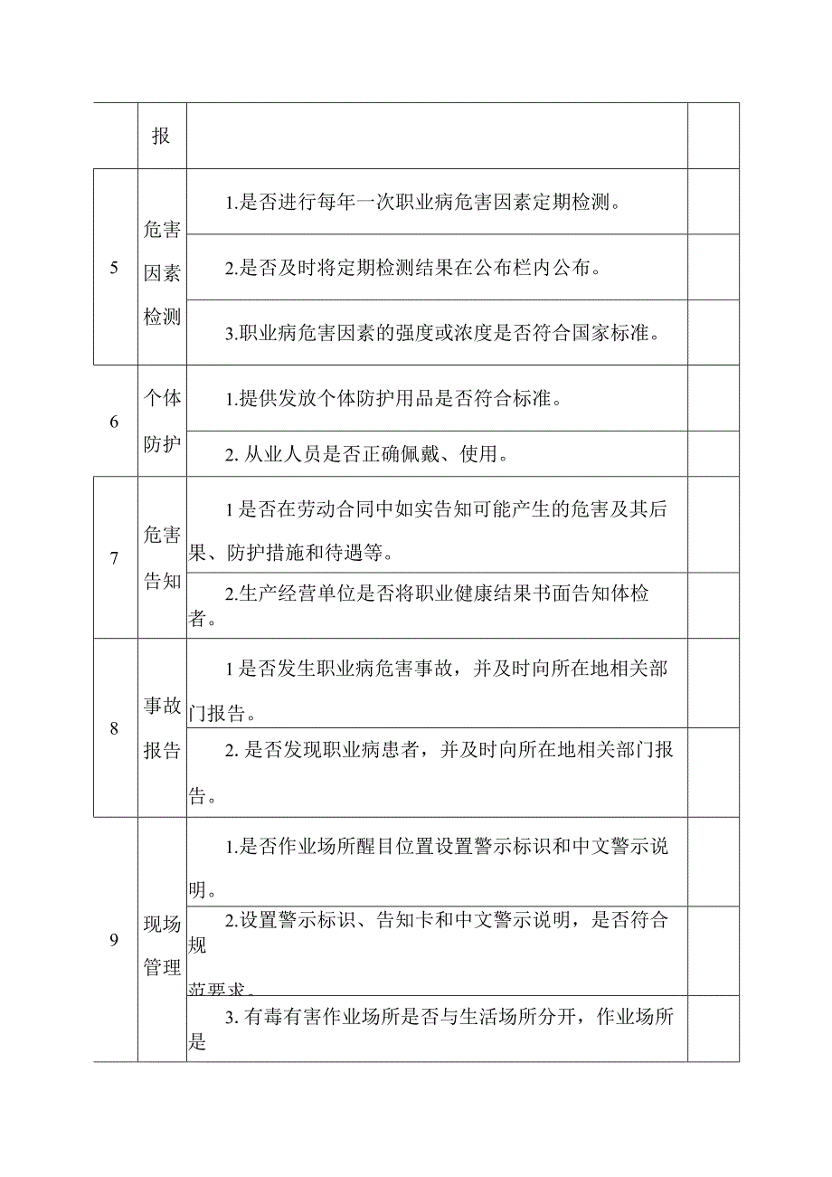 用人单位职业卫生专项检查021版.docx_第2页