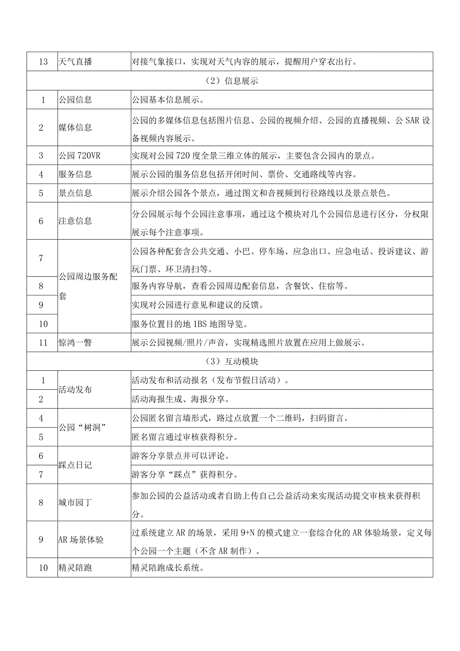 生态系统碳汇能力提升项目-智慧园林信息化需求说明.docx_第3页