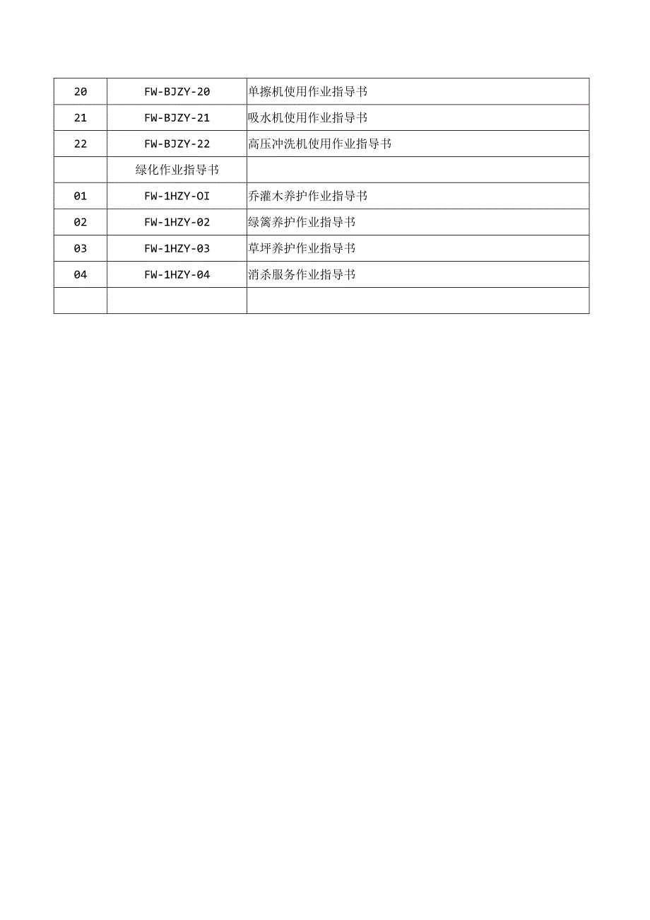 环境部程序文件和作业指导书目录（物业管理）.docx_第3页