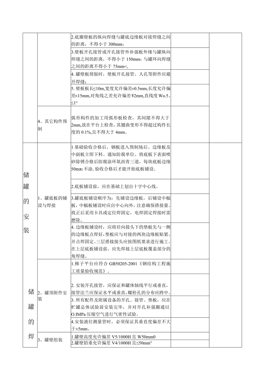 甲醇中间罐预制安装焊接质量控制表.docx_第2页