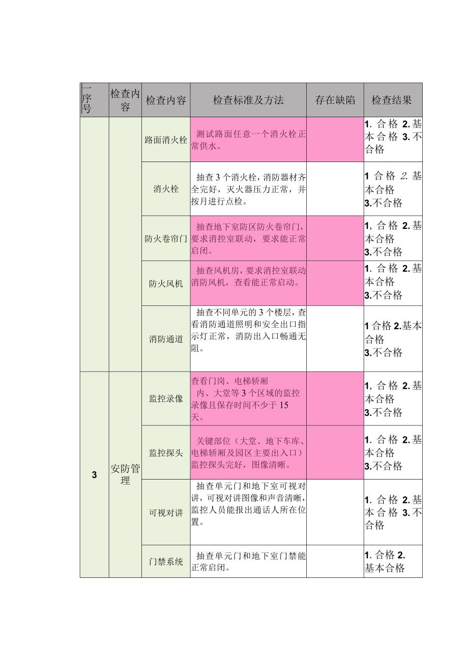 物业管理--物业服务品质督导必查项检查表.docx_第3页