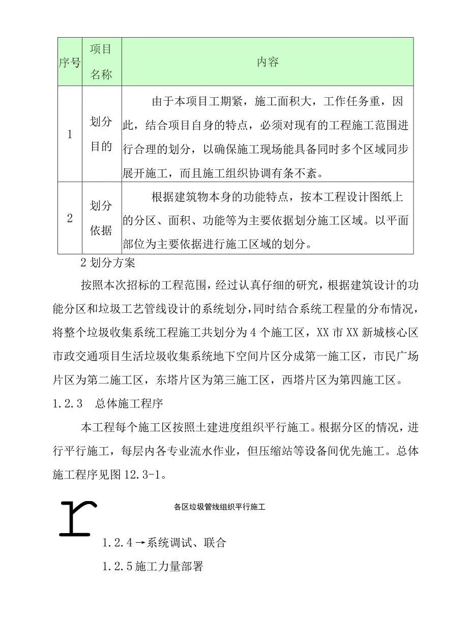 生活垃圾收集系统设备及管道安装工程施工进度计划和工期的保证措施.docx_第2页