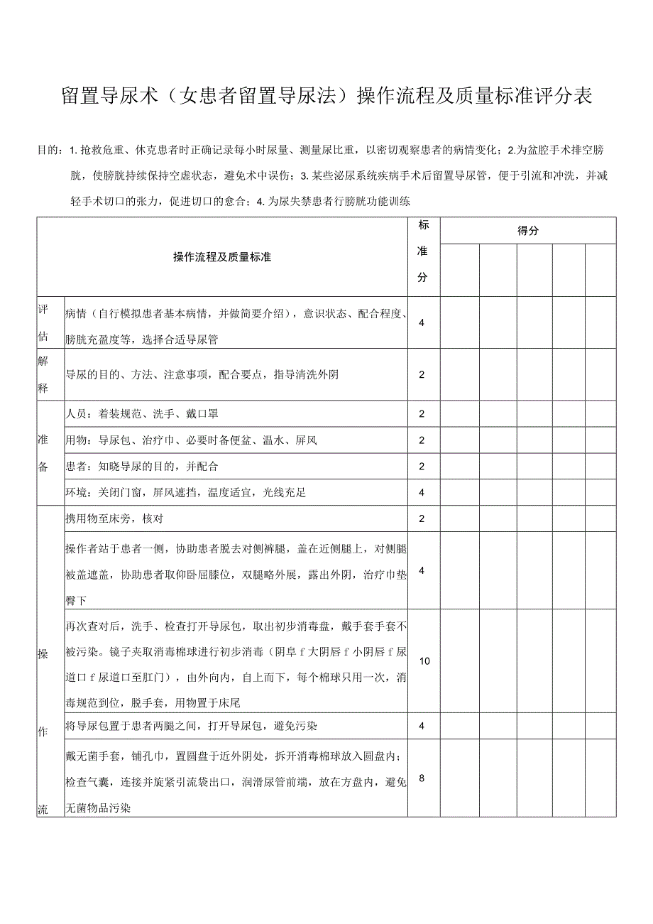 留置导尿术女患者留置导尿法操作流程及质量标准评分表.docx_第1页