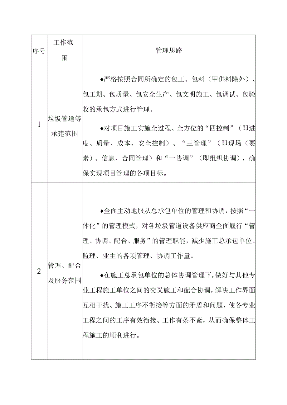 生活垃圾收集系统设备及管道安装施工组织总体部署方案.docx_第2页