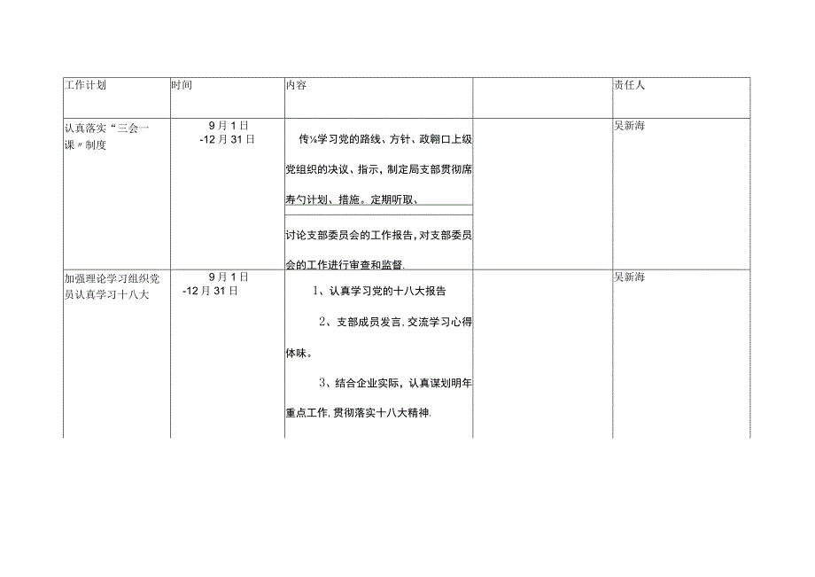 瓜果蔬菜市场党建工作台账.docx_第1页