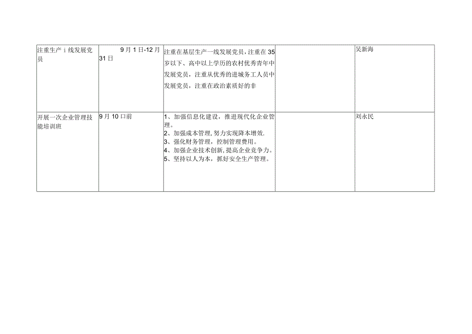 瓜果蔬菜市场党建工作台账.docx_第2页