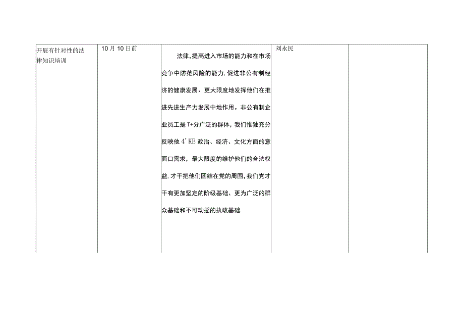 瓜果蔬菜市场党建工作台账.docx_第3页