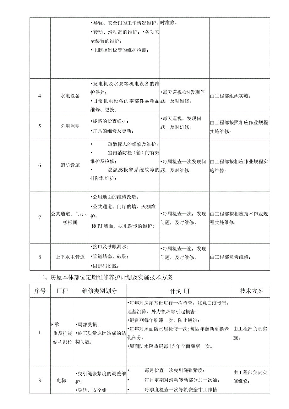 物业维修养护计划与实施.docx_第3页