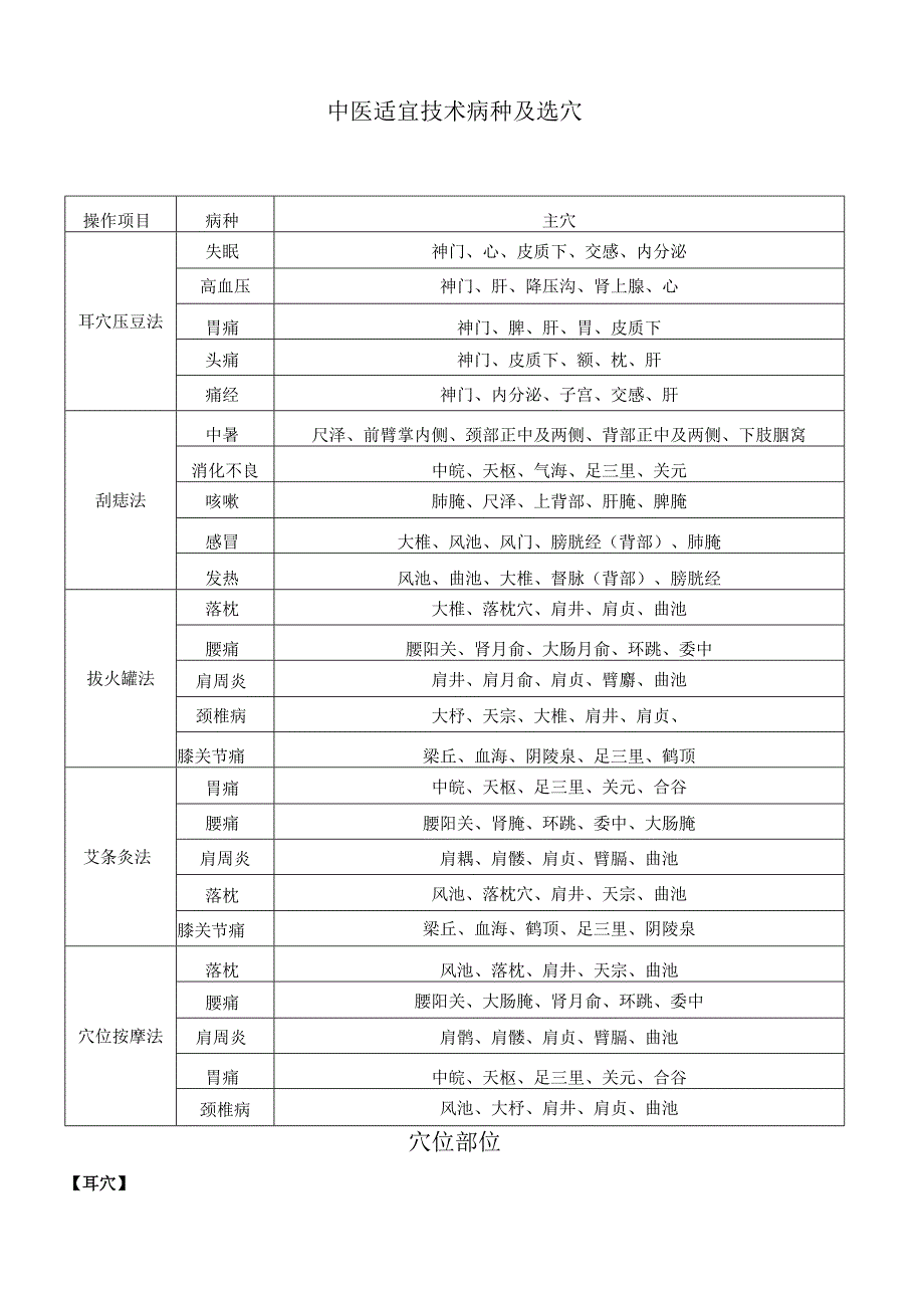 病种及选穴.docx_第1页