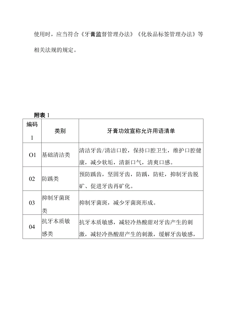 牙膏功效分类目录.docx_第2页