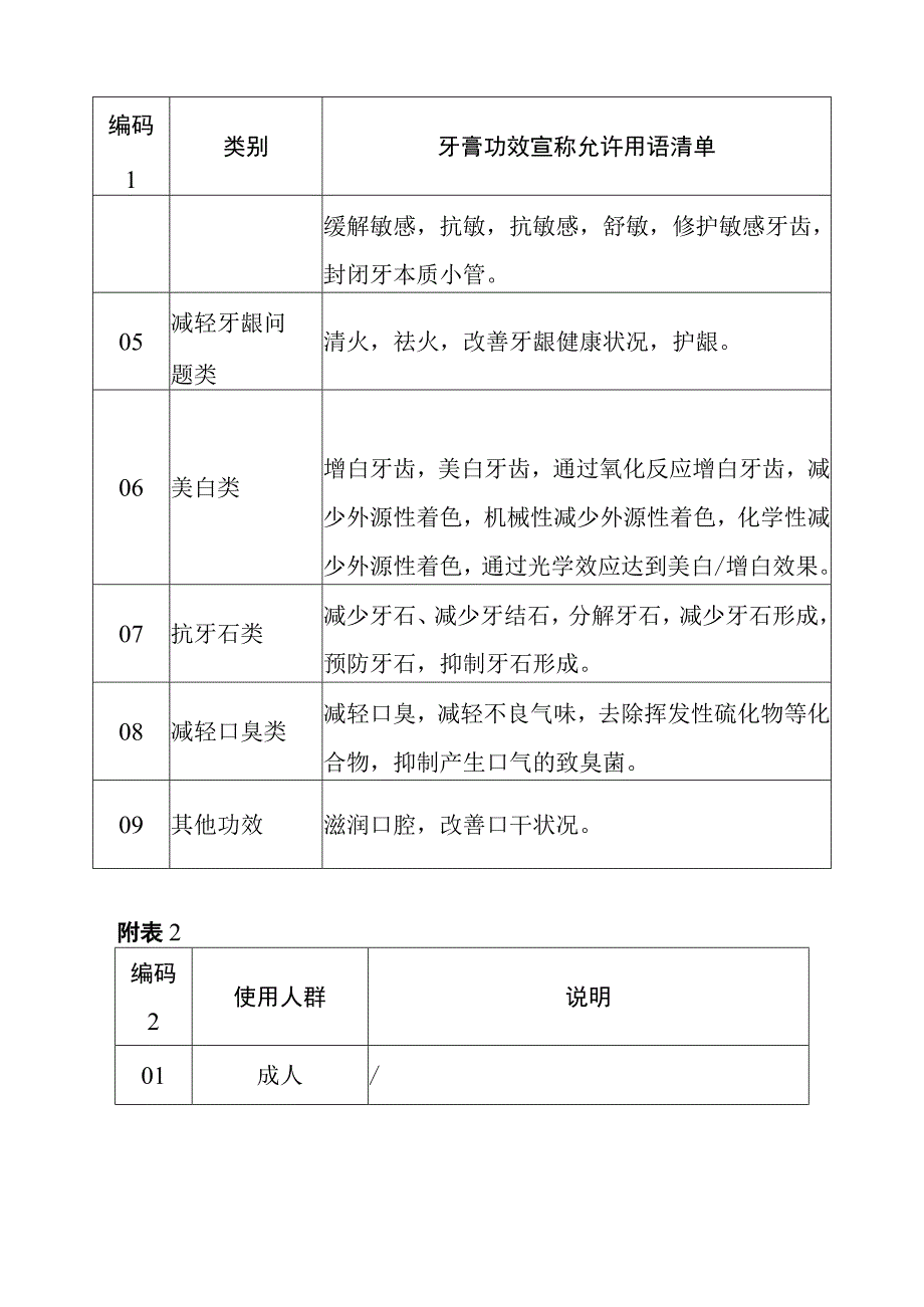 牙膏功效分类目录.docx_第3页