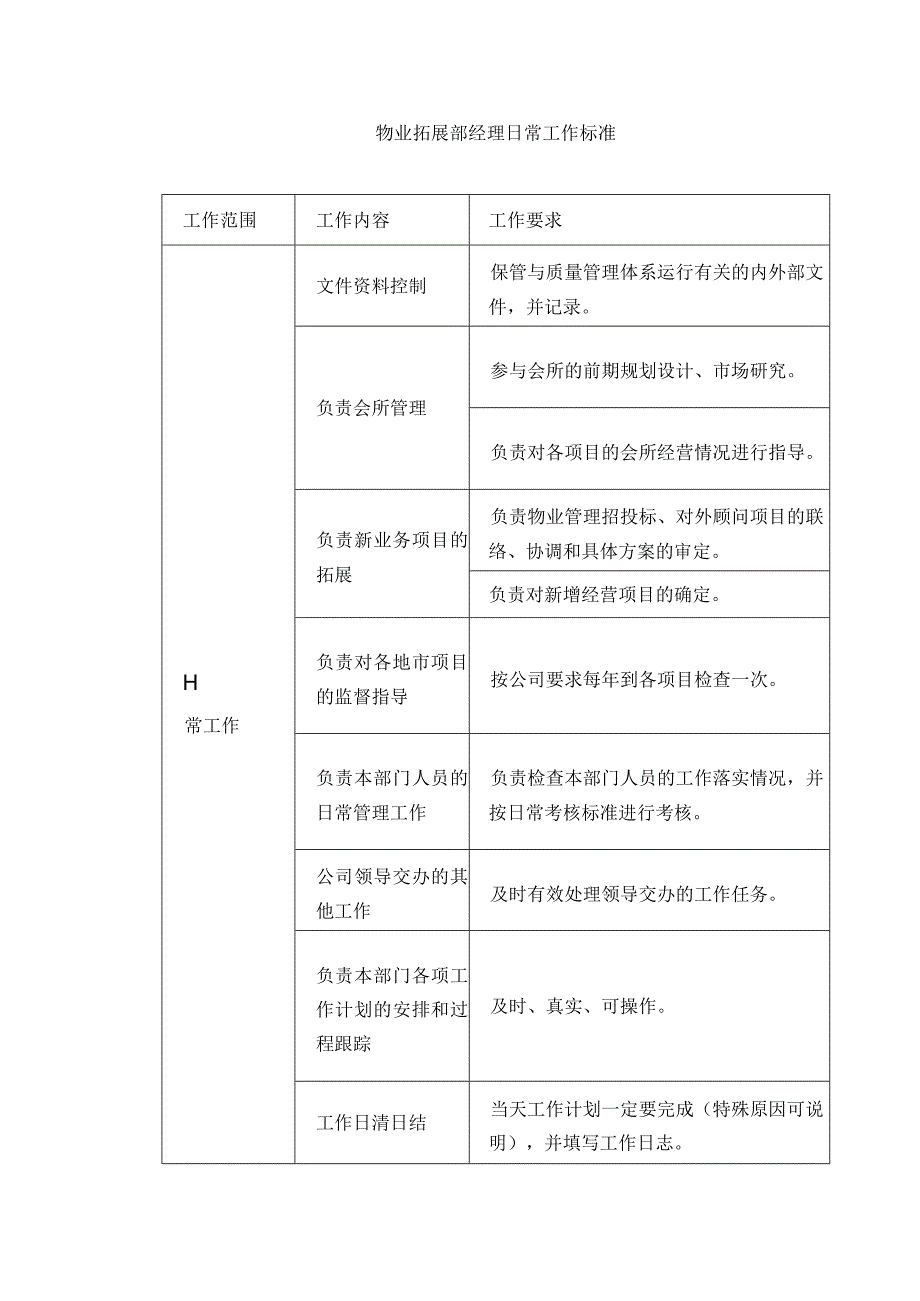 物业管理--物业拓展部经理日常工作标准.docx_第1页